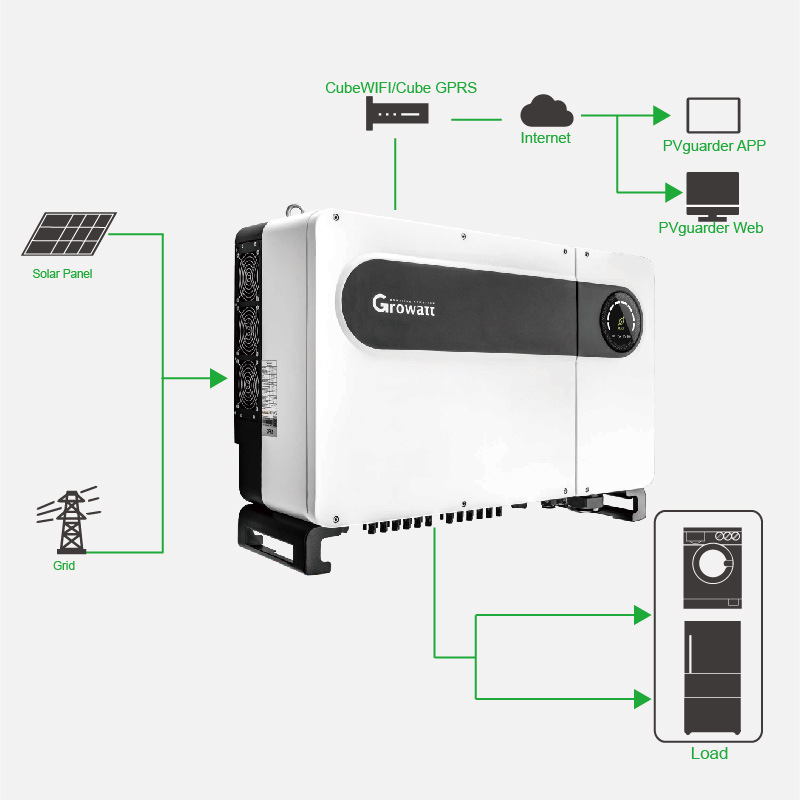 Inversor Trifásico Growatt MAX 120KTL3-X LV